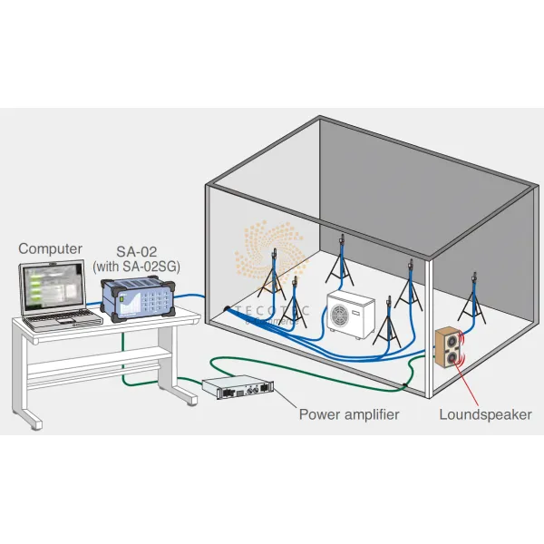 Máy phân tích tín hiệu đa kênh Rion SA-02M - Ảnh 7