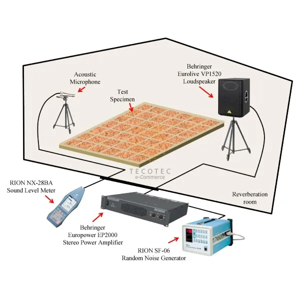 Máy tạo tiếng ồn Rion SF-06 - Ảnh 5