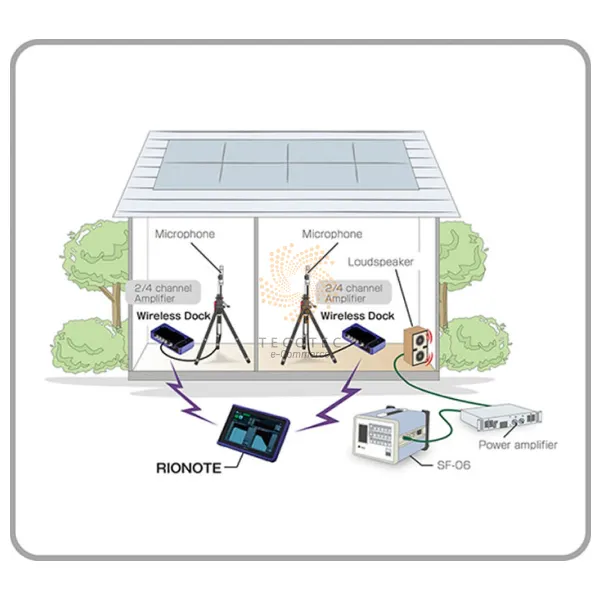 Máy tạo tiếng ồn Rion SF-06 - Ảnh 6