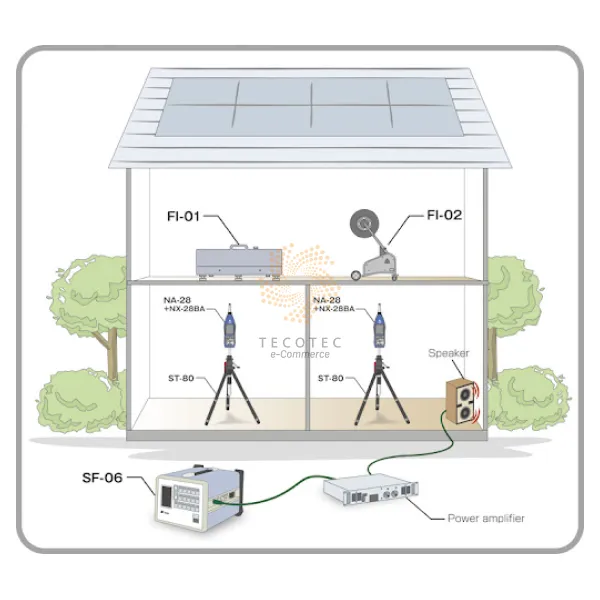 Máy tạo tiếng ồn Rion SF-06 - Ảnh 7