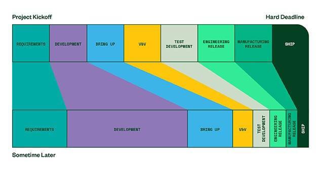 chuan-hoa-phan-mem-kiem-tra-san-xuat-cho-bo-mach-pcb-va-thiet-bi-dien-tu