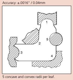 Bộ dưỡng đo góc (radius) Mitutoyo