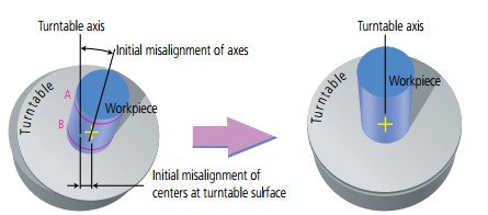 Máy đo độ tròn Mitutoyo RA-2200AS/DS/AH/DH