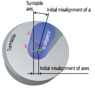 Máy đo độ tròn Mitutoyo RA-1600/RA-1600M