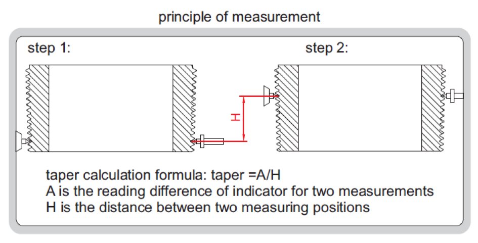 Đồng hồ đo ren côn ngoài Insize 2230