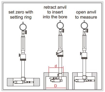 Dụng cụ đo lỗ có thể xoay Insize 2921