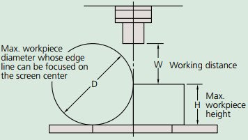 Máy chiếu biên dạng Mitutoyo PJ-H30