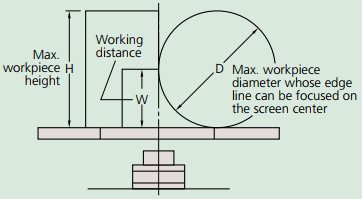 Máy chiếu biên dạng Mitutoyo PV-5110