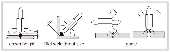 Thước đo mối hàn Insize 4830