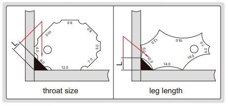 Thước đo mối hàn Insize 4832