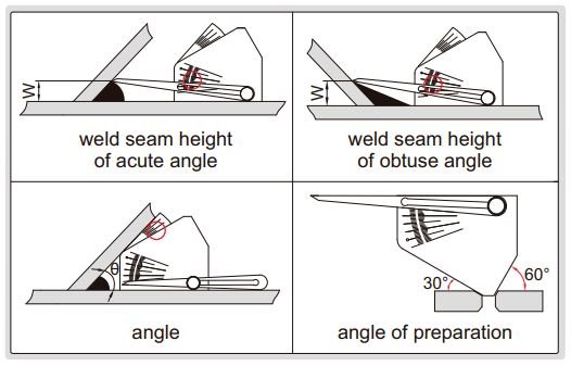 Thước đo mối hàn Insize 4846