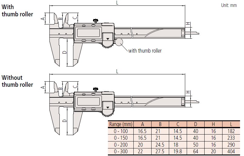 Thước kẹp điện tử Absolute Mitutoyo chống thấm nước 500