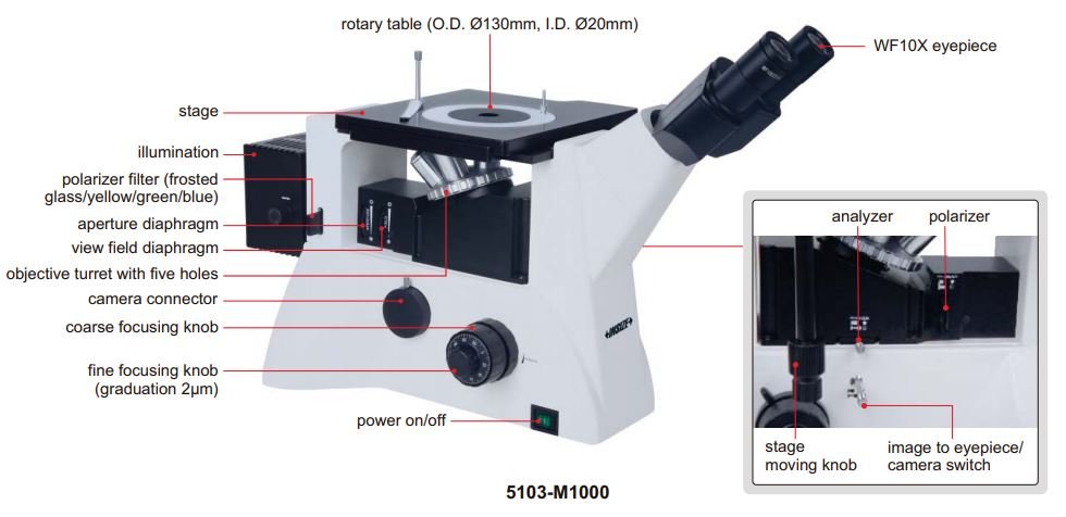 Kính hiển vi luyện kim Insize 5103