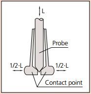 Dụng cụ đo lỗ Mitutoyo
