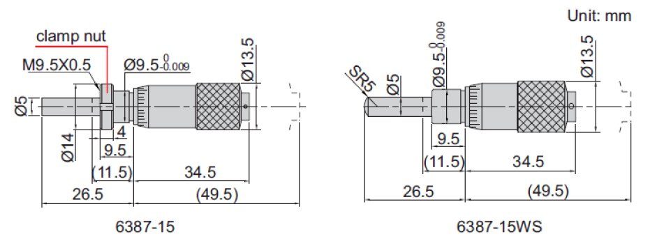 Đầu đo thước panme Insize 6387-15