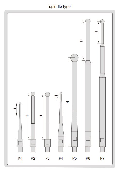 Thước kẹp điện tử Insize chống nước 1118