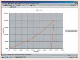 Máy đo độ cứng Mitutoyo MZT-500