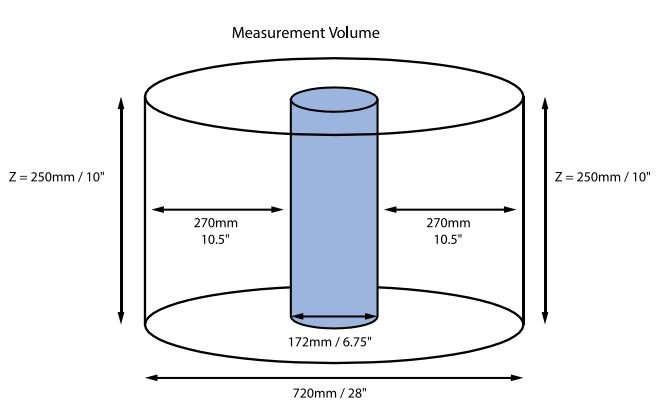 Máy CMM đầu đo không xoay Trimos C3