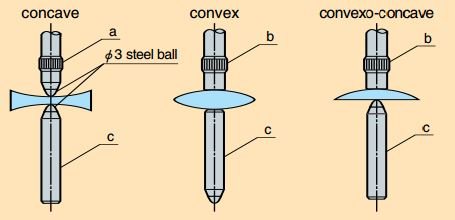 Đồng hồ đo độ dày thấu kính Peacock