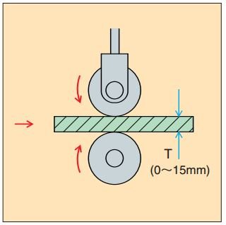 Đồng hồ đo độ dày dạng con lăn Peacock