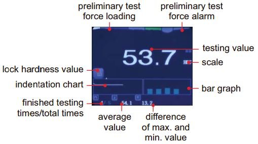 Máy đo độ cứng Rockwell điện tử tự động Insize ISH-MRD200