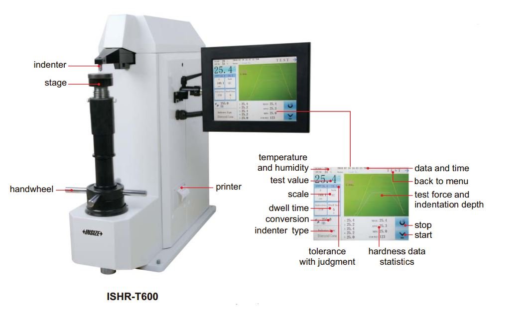 Máy đo độ cứng Rockwell Insize ISHR-T