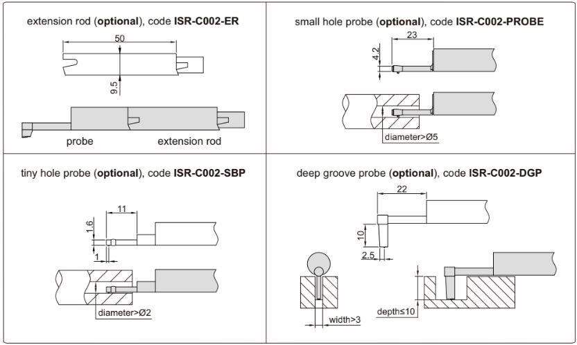 Máy đo độ nhám loại đầu dò tháo rời Insize ISR-C300