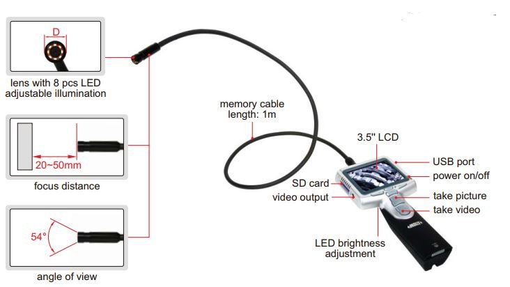 Thiết bị nội soi Insize ISV-E20