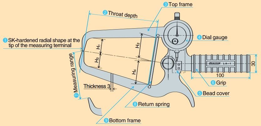 Ngàm đo kích thước loại đồng hồ Peacock LA
