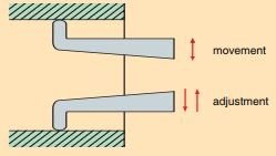 Ngàm đo kích thước loại đồng hồ Peacock LB