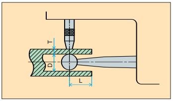 Đồng hồ đo độ dày ống Peacock