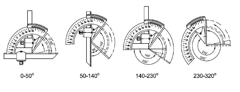Cách sử dụng thước đo góc Insize 2374