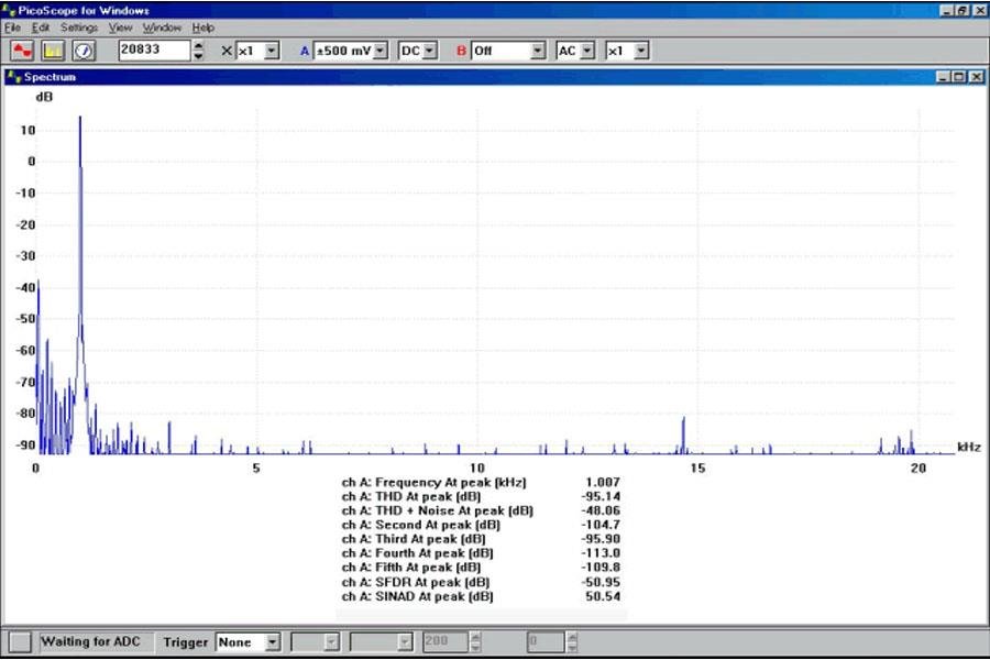 Kết quả khi kiểm tra thiết bị của Quad Kết quả khi kiểm tra thiết bị của Quad