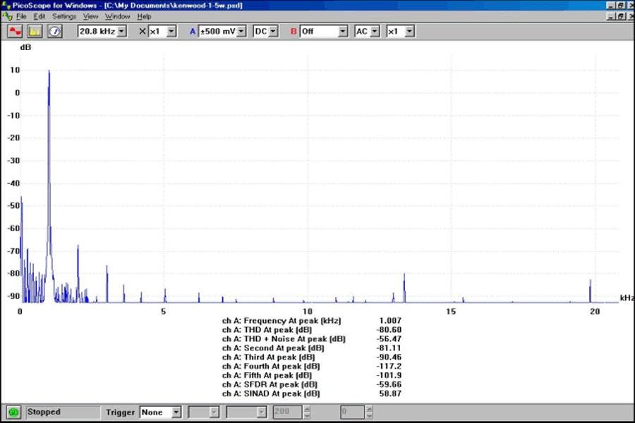 điều chỉnh tương tự để cấp 1,5 W vào tải 8ohm điều chỉnh tương tự để cấp 1,5 W vào tải 8ohm