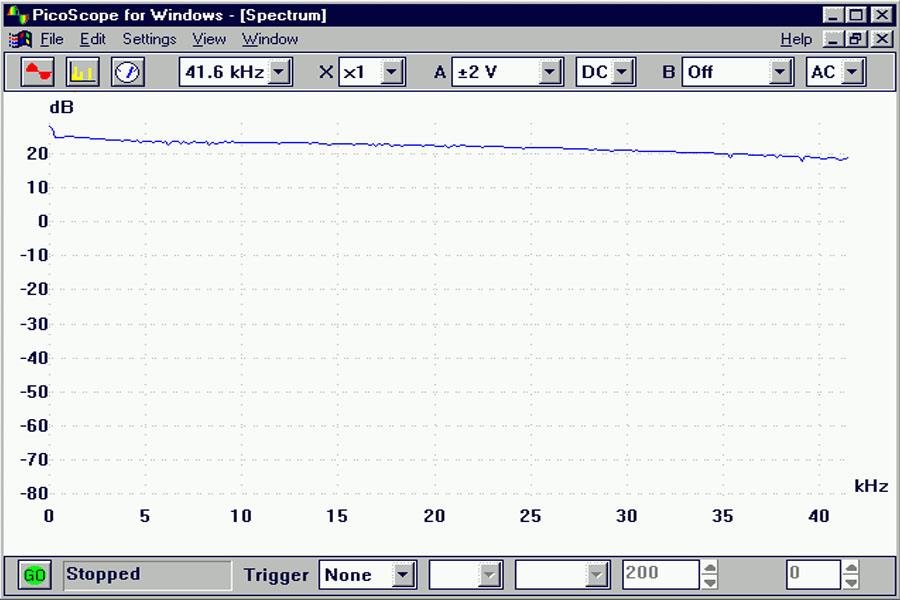 thể hiện đáp ứng của bộ khuếch đại Kenwood thể hiện đáp ứng của bộ khuếch đại Kenwood