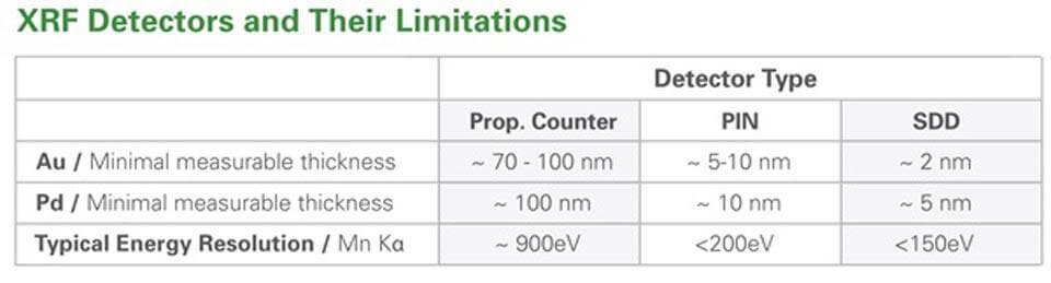 Thí nghiệm thực tế với lớp phủ Vàng (Au) và Palladium (Pd) trên một mẫu PCB