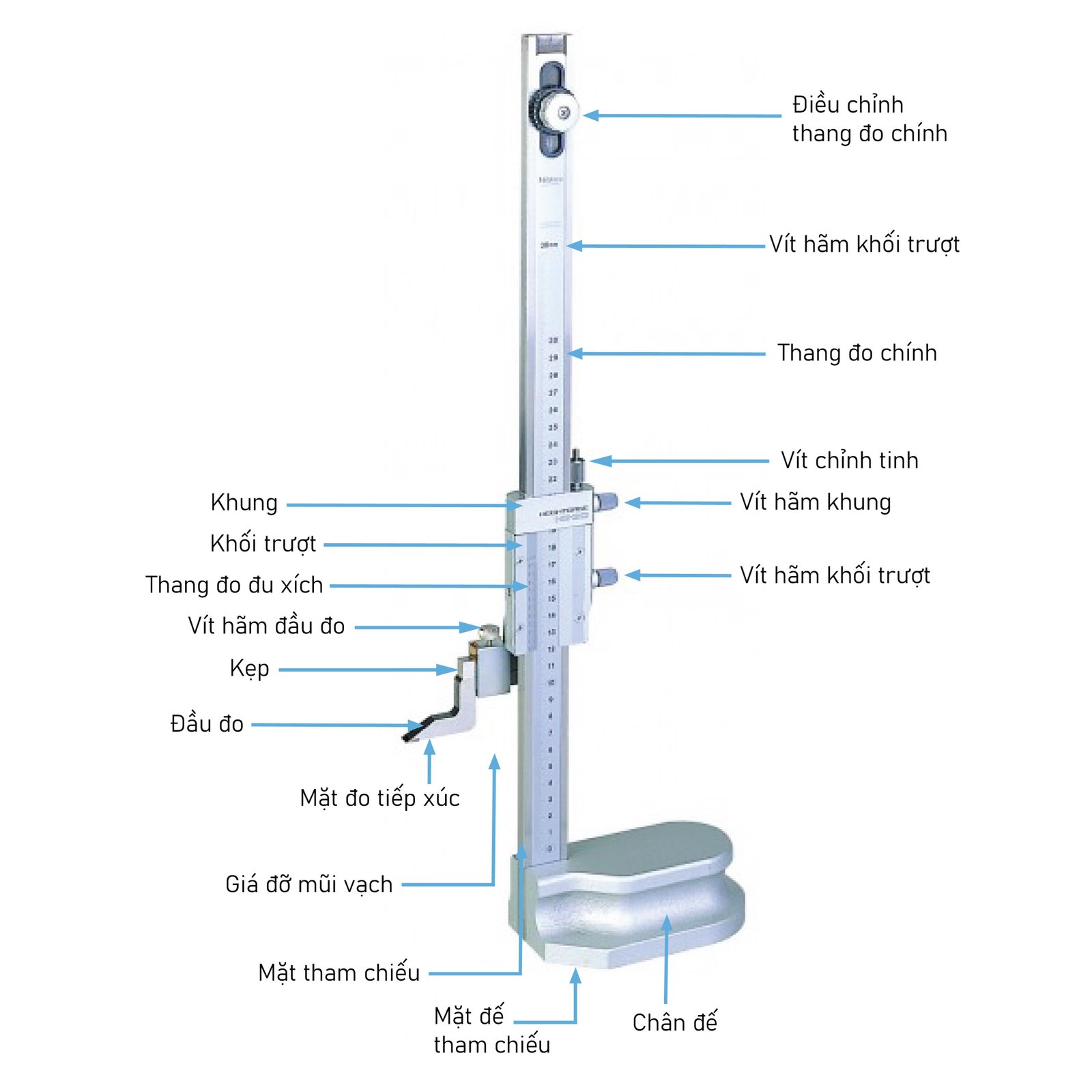 Cấu tạo thước đo cao cơ khí Mitutoyo 514-102