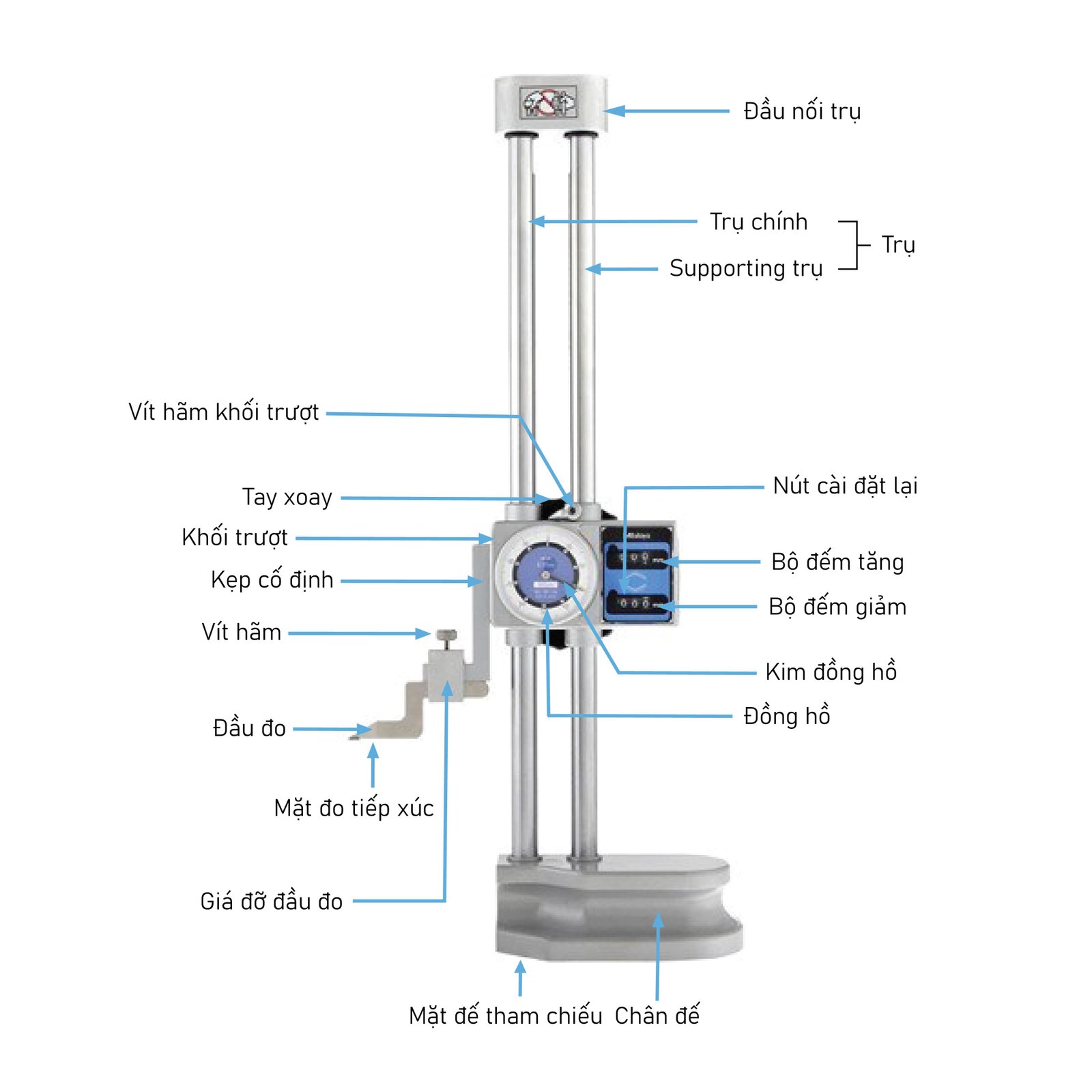 Cấu tạo thước đo cao đồng hồ có bộ đếm Mitutoyo 192-133