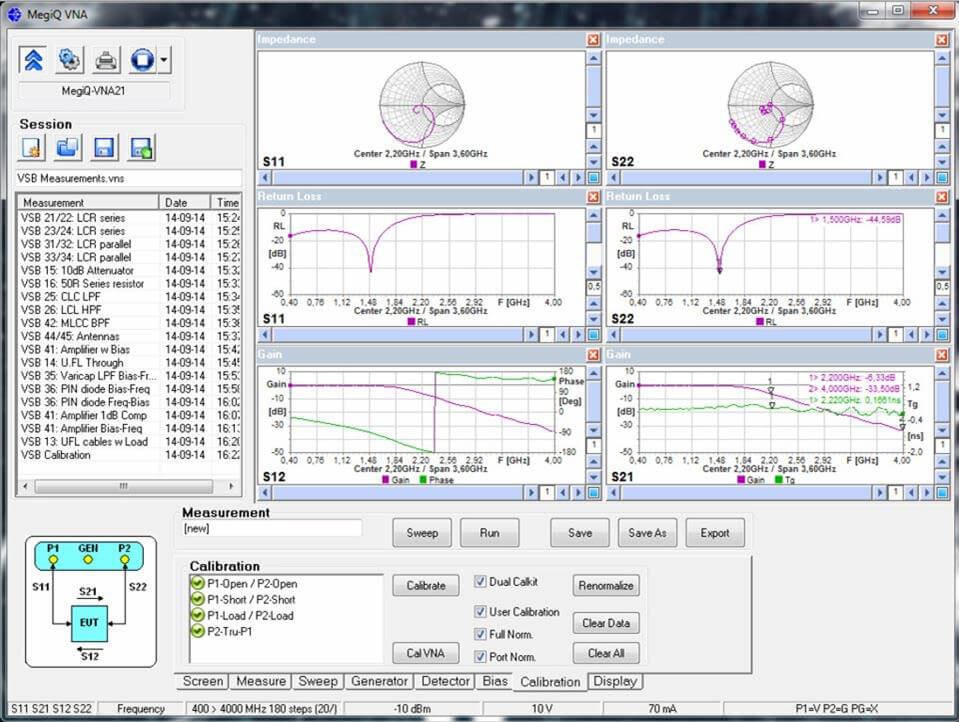 Phép đo 2 cổng với các tham số trở kháng, suy hao phản xạ, độ lợi, pha, trễ nhóm