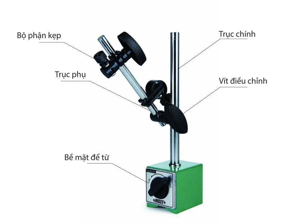 Cấu tạo đế từ