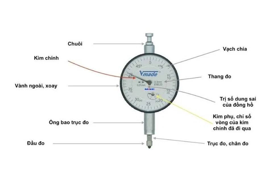 Cấu tạo của đồng hồ so