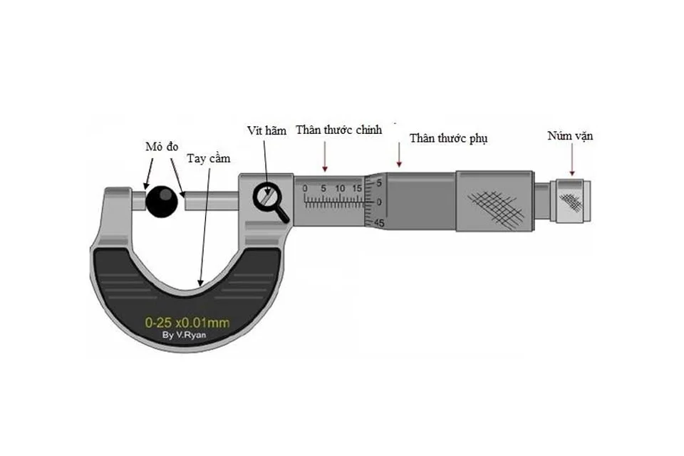 Cấu tạo của thước kẹp panme