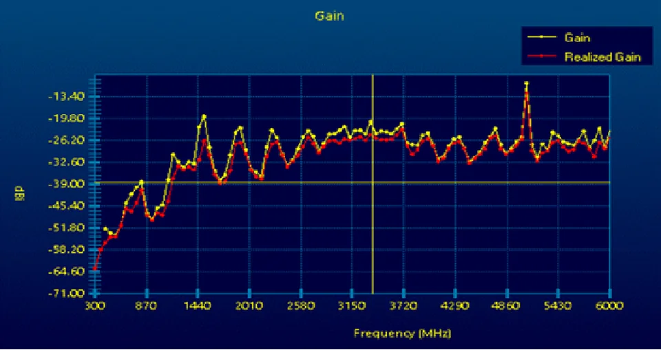 RFScanner có thể tích hợp với máy phân tích mạng hoặc máy phân tích phổ