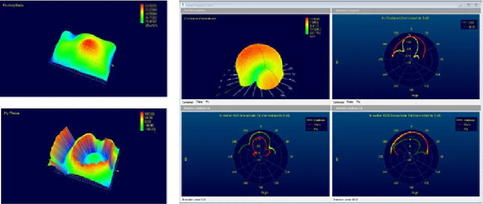 RFScanner đa tính năng, giúp các kỹ sư khám phá nhiều thiết kế mới, vật liệu mới